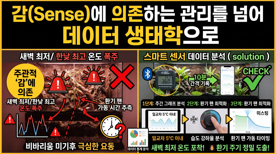 감이아닌 데이터생태학