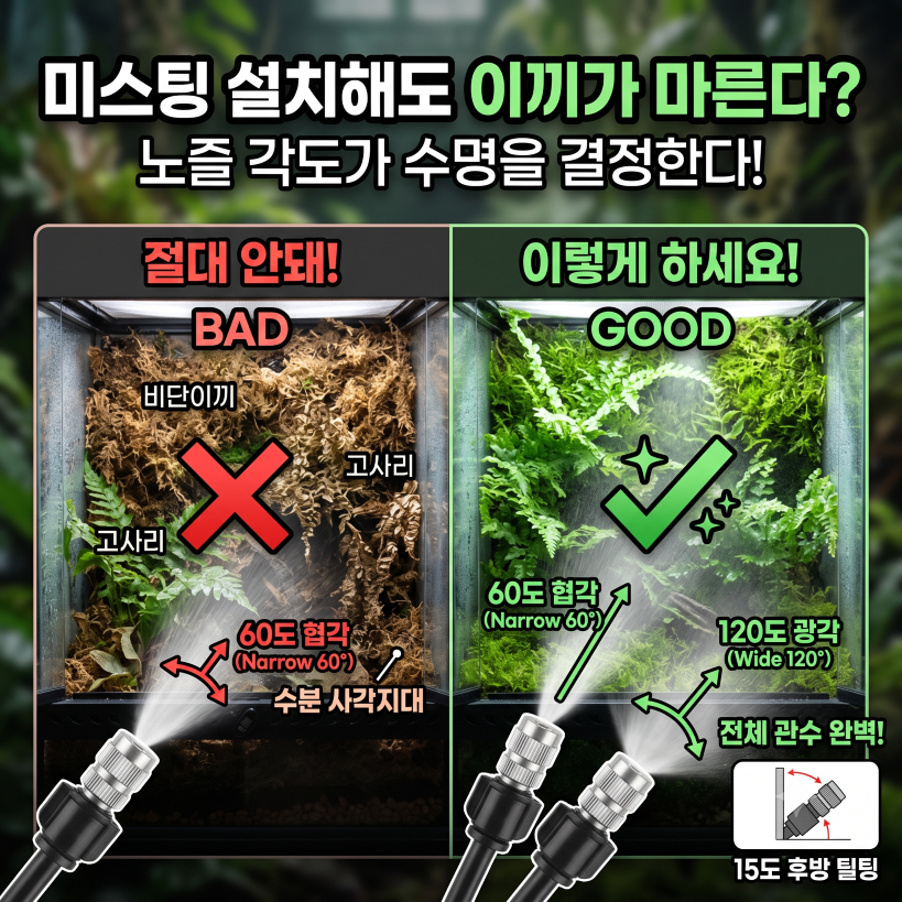 노즐각도
